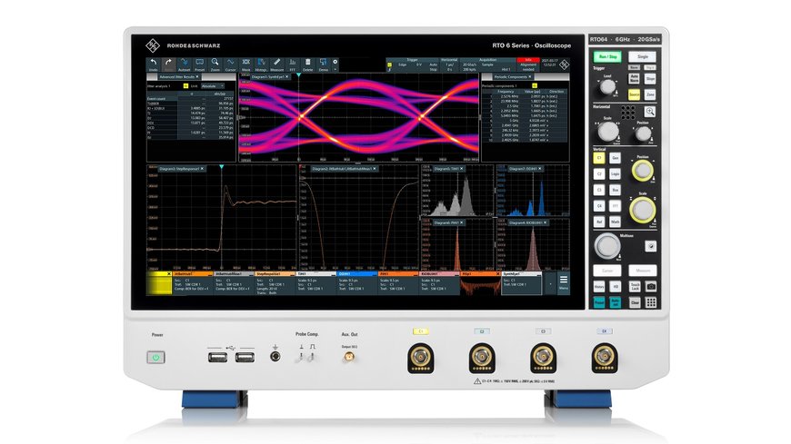 Rohde & Schwarz demonstrates the all-new R&S RTO6 oscilloscope at DesignCon 2021